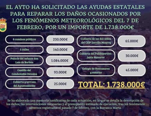 El Ayuntamiento ha solicitado las ayudas estatales para reparar los daños ocasionados por los fenómenos ocasionados meteorológicos del pasado 7 de febrero, por un importe de 1.738.000€