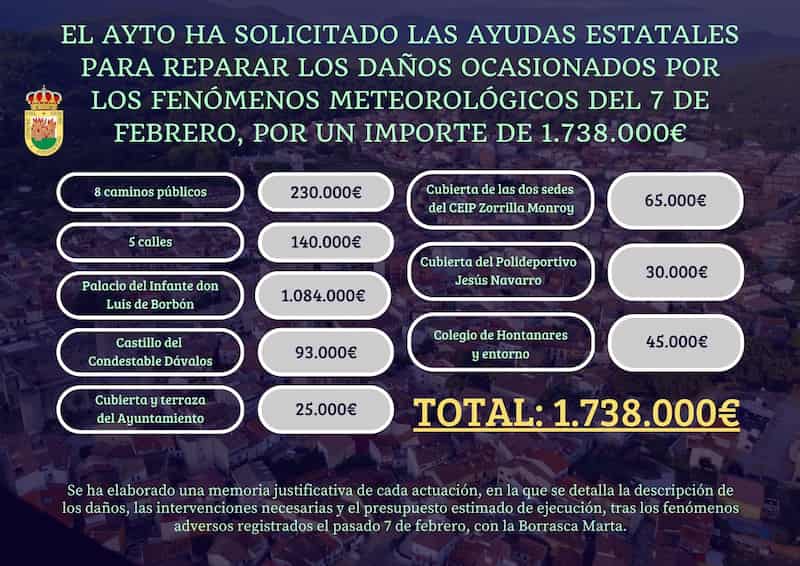 Infografia 1 Web del Ayuntamiento de Arenas de San Pedro